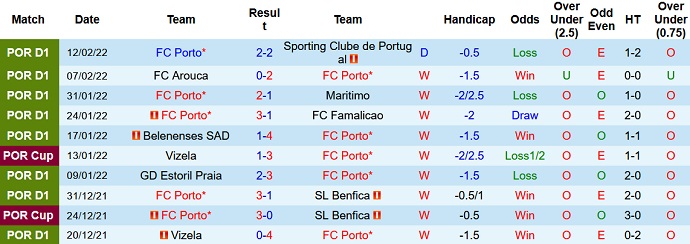 Chuyên gia dự đoán Porto vs Lazio, 3h00 ngày 18/2 - Ảnh 3