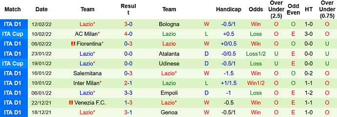 Chuyên gia dự đoán Porto vs Lazio, 3h00 ngày 18/2 - Ảnh 5