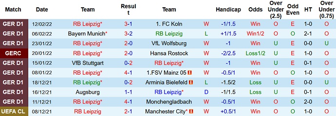 Chuyên gia dự đoán RB Leipzig vs Sociedad, 3h00 ngày 18/2 - Ảnh 3