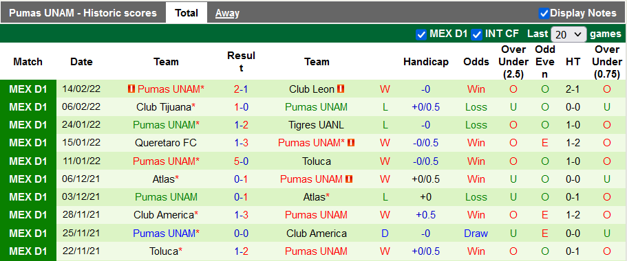 Nhận định, soi kèo Deportivo Saprissa vs Pumas UNAM, 10h00 ngày 17/2 - Ảnh 2