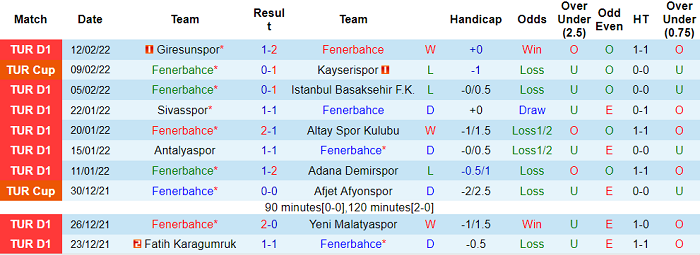 Nhận định, soi kèo Fenerbahce vs Slavia Prague, 0h45 ngày 18/2 - Ảnh 1