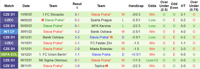 Nhận định, soi kèo Fenerbahce vs Slavia Prague, 0h45 ngày 18/2 - Ảnh 2