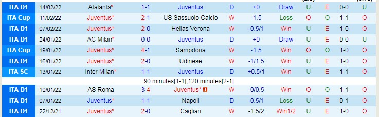 Nhận định, soi kèo Juventus vs Torino, 2h45 ngày 19/2 - Ảnh 1