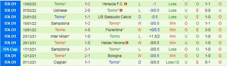 Nhận định, soi kèo Juventus vs Torino, 2h45 ngày 19/2 - Ảnh 2