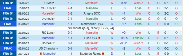 Nhận định, soi kèo Marseille vs Qarabag, 3h ngày 18/2 - Ảnh 1