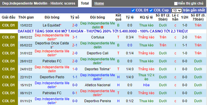 Nhận định, soi kèo Medellin vs Junior Barranquilla, 8h15 ngày 17/2 - Ảnh 1