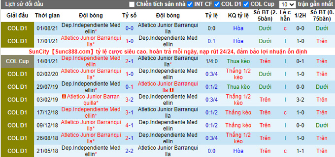 Nhận định, soi kèo Medellin vs Junior Barranquilla, 8h15 ngày 17/2 - Ảnh 3