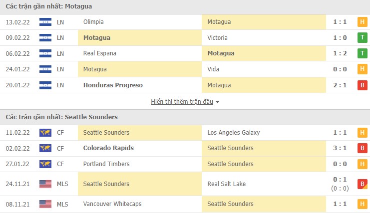Nhận định, soi kèo Motagua vs Seattle Sounders, 10h00 ngày 18/02 - Ảnh 1