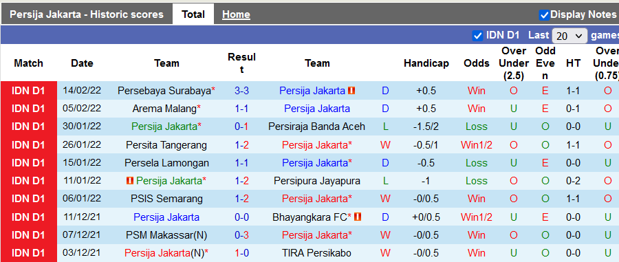 Nhận định, soi kèo Persija vs Persik Kediri, 20h45 ngày 18/2 - Ảnh 1