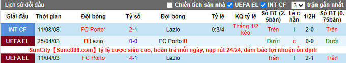 Nhận định, soi kèo Porto vs Lazio, 3h00 ngày 18/2 - Ảnh 3