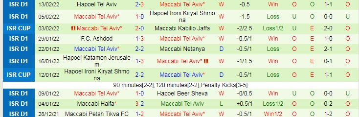 Nhận định, soi kèo PSV vs Maccabi Tel Aviv, 0h45 ngày 18/2 - Ảnh 2