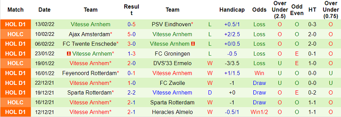 Nhận định, soi kèo Rapid Vienna vs Vitesse, 0h45 ngày 18/2 - Ảnh 2
