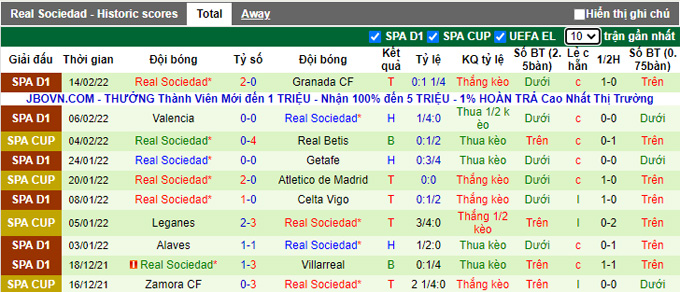 Nhận định, soi kèo RB Leipzig vs Sociedad, 3h00 ngày 18/2 - Ảnh 2