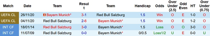 Nhận định, soi kèo Salzburg vs Bayern Munich, 3h00 ngày 17/2 - Ảnh 4