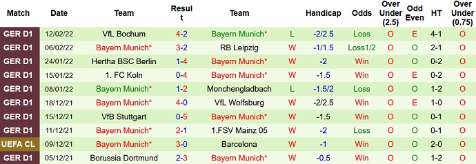 Nhận định, soi kèo Salzburg vs Bayern Munich, 3h00 ngày 17/2 - Ảnh 5