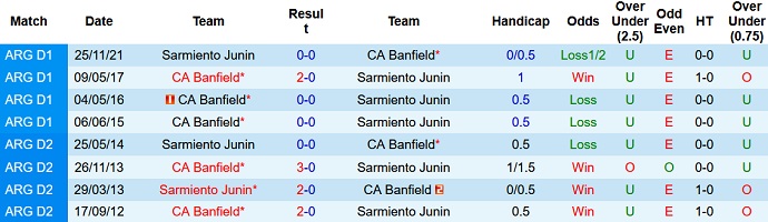 Nhận định, soi kèo Sarmiento vs Banfield, 5h15 ngày 18/2 - Ảnh 3