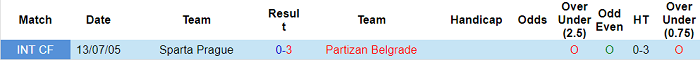 Nhận định, soi kèo Sparta Prague vs Partizan, 3h ngày 18/2 - Ảnh 3
