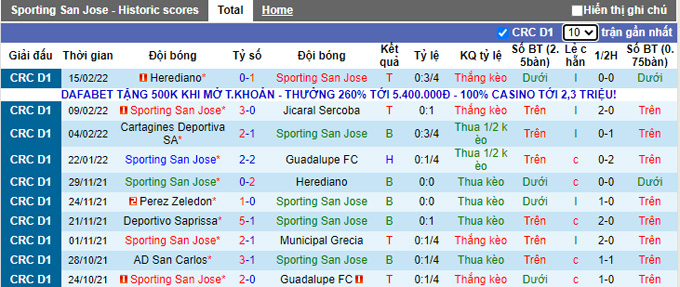 Nhận định, soi kèo Sporting vs Alajuelense, 9h00 ngày 17/2 - Ảnh 1