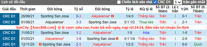 Nhận định, soi kèo Sporting vs Alajuelense, 9h00 ngày 17/2 - Ảnh 3