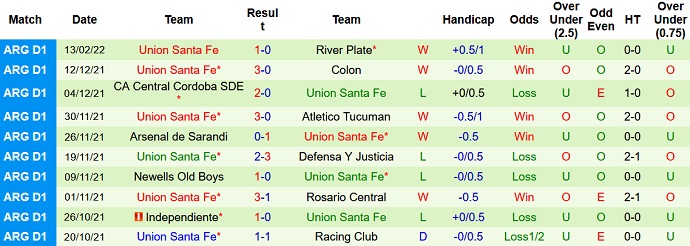 Nhận định, soi kèo Talleres Córdoba vs Unión Santa Fe, 7h30 ngày 18/2 - Ảnh 4