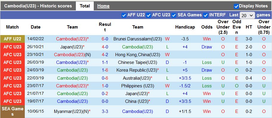 Nhận định, soi kèo U23 Philippines vs U23 Campuchia, 19h00 ngày 17/2 - Ảnh 1