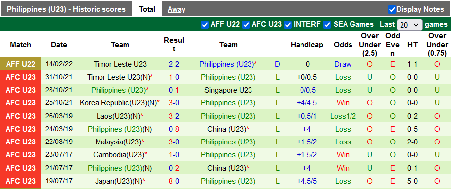 Nhận định, soi kèo U23 Philippines vs U23 Campuchia, 19h00 ngày 17/2 - Ảnh 2