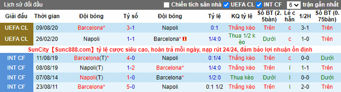 Phân tích kèo hiệp 1 Barcelona vs Napoli, 0h45 ngày 18/2 - Ảnh 3