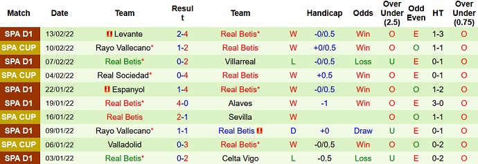 Phân tích kèo hiệp 1 Zenit vs Betis, 0h45 ngày 18/2 - Ảnh 5