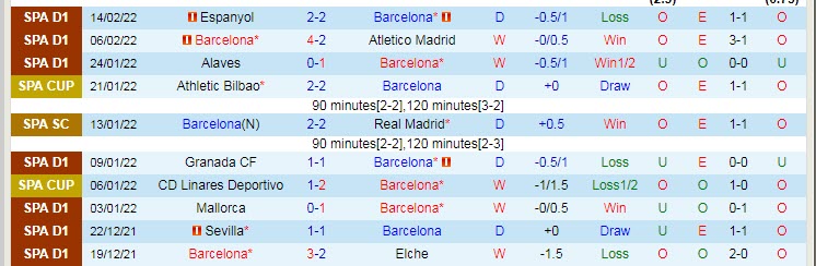 Soi bảng dự đoán tỷ số chính xác Barcelona vs Napoli, 0h45 ngày 18/2 - Ảnh 2