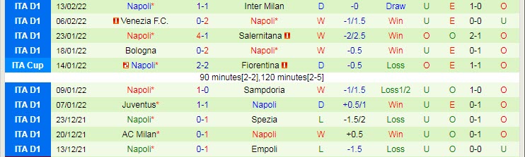 Soi bảng dự đoán tỷ số chính xác Barcelona vs Napoli, 0h45 ngày 18/2 - Ảnh 3