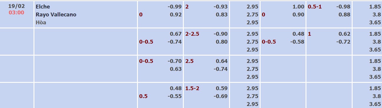 Soi bảng dự đoán tỷ số chính xác Elche vs Rayo Vallecano, 03h00 ngày 19/02 - Ảnh 1