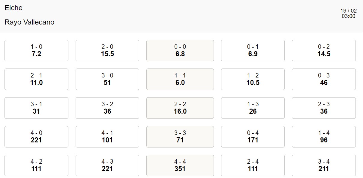 Soi bảng dự đoán tỷ số chính xác Elche vs Rayo Vallecano, 03h00 ngày 19/02 - Ảnh 2