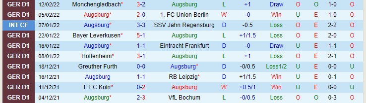 Biến động tỷ lệ kèo Augsburg vs Freiburg, 21h30 ngày 19/2 - Ảnh 3