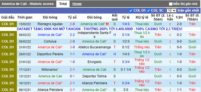 Nhận định, soi kèo America de Cali vs La Equidad, 8h15 ngày 18/2 - Ảnh 1