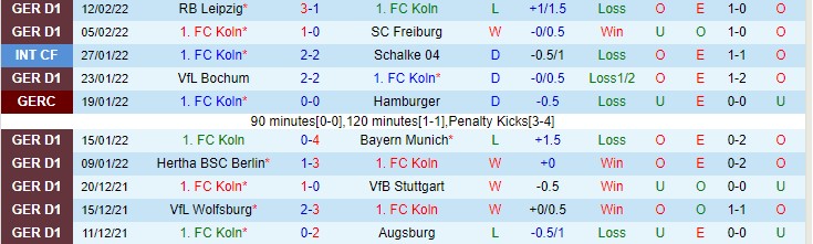 Nhận định, soi kèo Cologne vs Eintracht Frankfurt, 0h30 ngày 20/2 - Ảnh 1