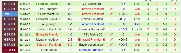 Nhận định, soi kèo Cologne vs Eintracht Frankfurt, 0h30 ngày 20/2 - Ảnh 2