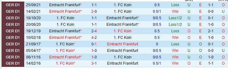 Nhận định, soi kèo Cologne vs Eintracht Frankfurt, 0h30 ngày 20/2 - Ảnh 3