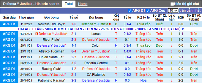 Nhận định, soi kèo Defensa vs Racing Club, 5h15 ngày 18/2 - Ảnh 1