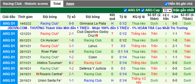 Nhận định, soi kèo Defensa vs Racing Club, 5h15 ngày 18/2 - Ảnh 2