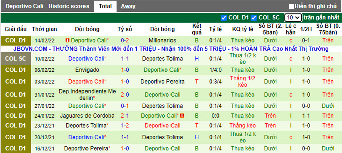 Nhận định, soi kèo Deportivo Pasto vs Deportivo Cali, 6h10 ngày 18/2 - Ảnh 2