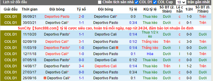 Nhận định, soi kèo Deportivo Pasto vs Deportivo Cali, 6h10 ngày 18/2 - Ảnh 3