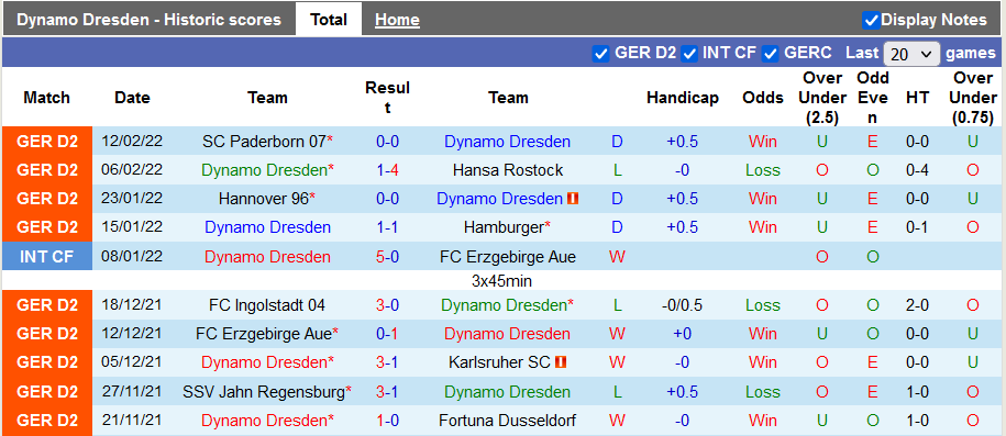 Nhận định, soi kèo Dynamo Dresden vs Heidenheim, 0h30 ngày 19/2 - Ảnh 1