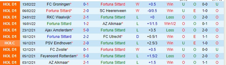 Nhận định, soi kèo Fortuna Sittard vs Rotterdam, 2h ngày 19/2 - Ảnh 2