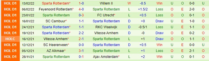 Nhận định, soi kèo Fortuna Sittard vs Rotterdam, 2h ngày 19/2 - Ảnh 3