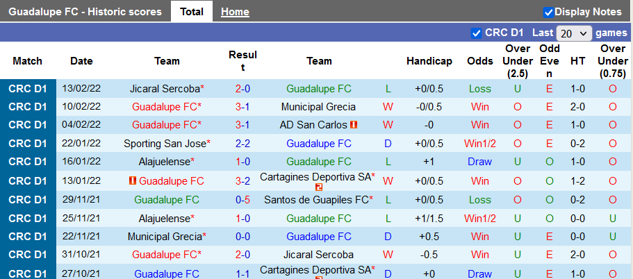 Nhận định, soi kèo Guadalupe vs Santos Guapiles, 8h ngày 19/2 - Ảnh 1