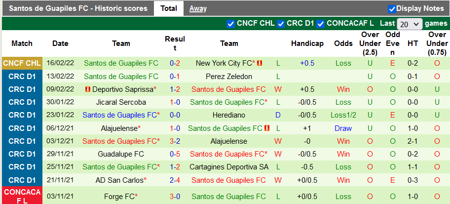 Nhận định, soi kèo Guadalupe vs Santos Guapiles, 8h ngày 19/2 - Ảnh 2