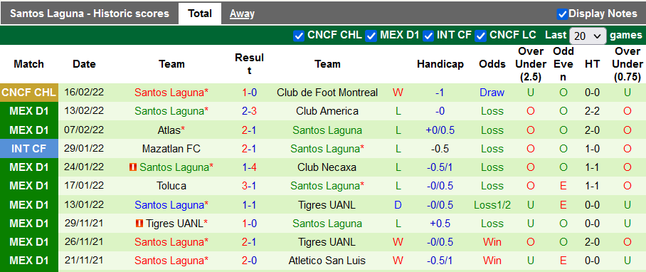 Nhận định, soi kèo Juarez vs Santos Laguna, 10h ngày 19/2 - Ảnh 2