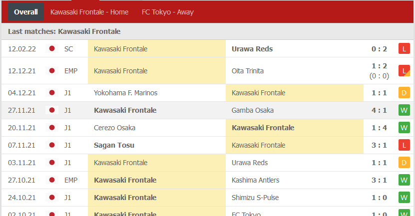 Nhận định, soi kèo Kawasaki Frontale vs Tokyo, 17h ngày 18/2 - Ảnh 1