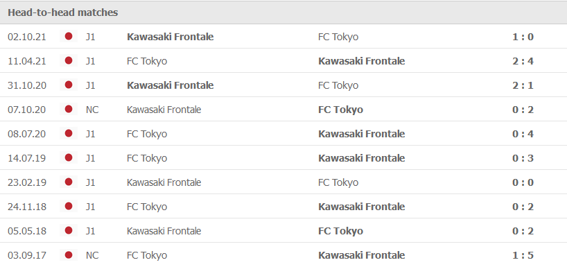 Nhận định, soi kèo Kawasaki Frontale vs Tokyo, 17h ngày 18/2 - Ảnh 3