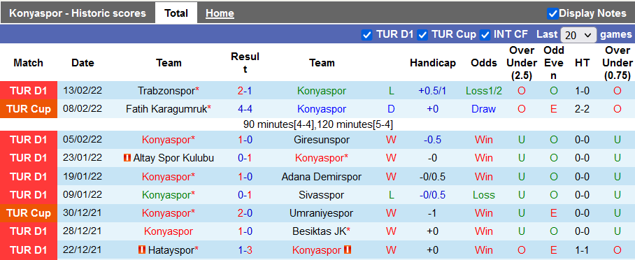 Nhận định, soi kèo Konyaspor vs Kasımpasa, 0h00 ngày 19/2 - Ảnh 1